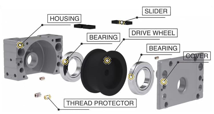 DRS Wheel Set 5